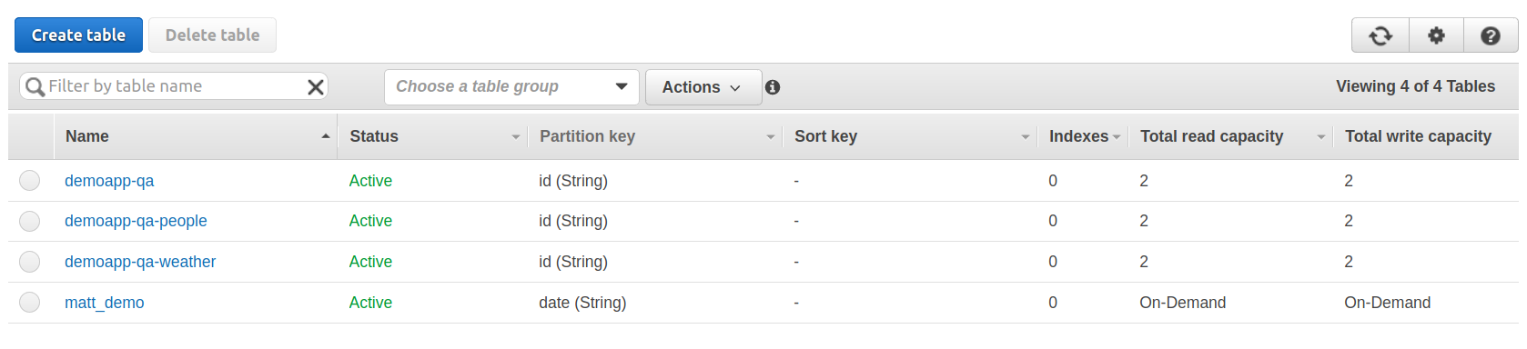 Console showing tables