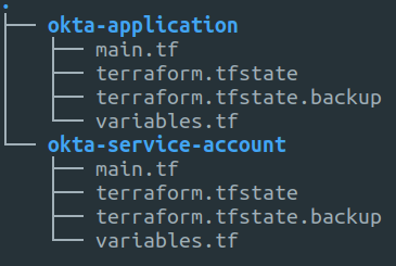 Directory structure